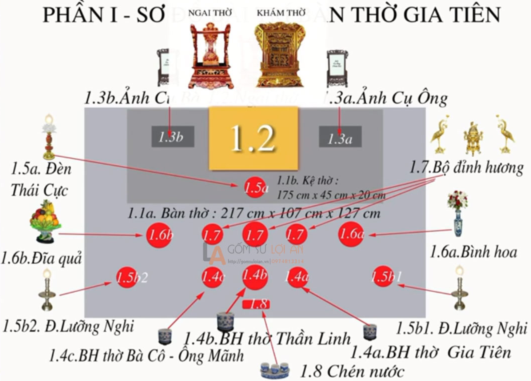 Kê bát hương thờ Phật đúng vị trí.png